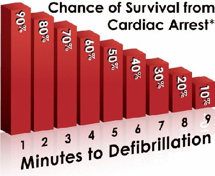 chance_of_survival_stats